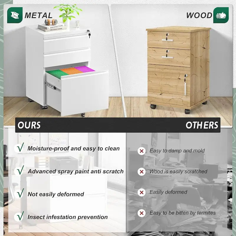 Rollcontainer/Standcontainer mit 3 Schubladen für das Home Office